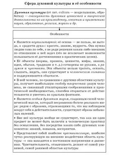 Характеристика сфер областей культуры