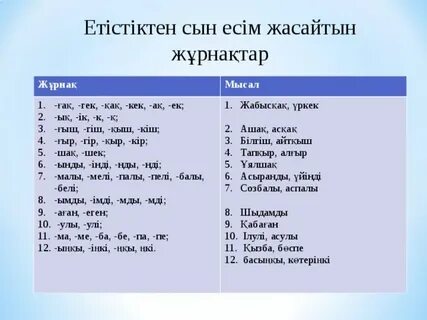 Орыс жүкті порно онлайн