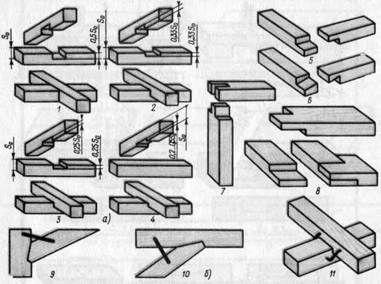 Ступенчатое соединение. Соединение вполдерева бруса. Соединение деревянных брусков под углом 60 градусов. Соединение деревянных брусков под углом. Врубка сковороднем.