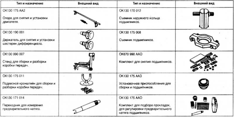 Специнструмент luk для dsg 7. Ats-4119 licota. Специнструмент для замены сцепления форд фокус 3 powershift. Набор фиксаторов m9r dci. Запчасти акпп.