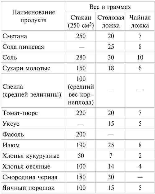 Сода 1 грамм это сколько ложек