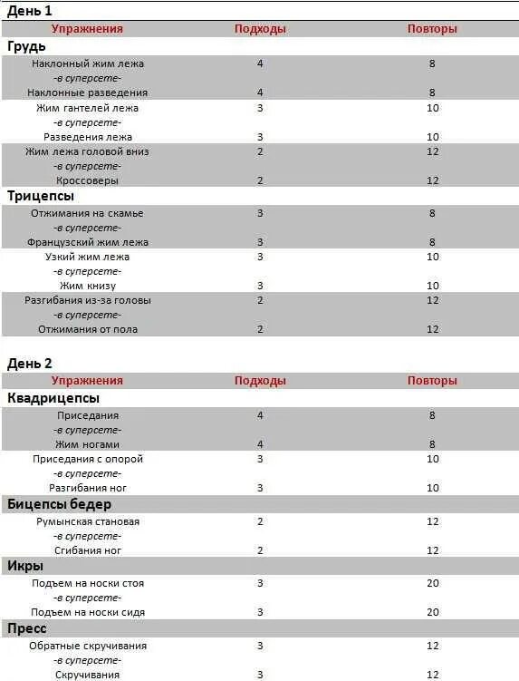 Приложение для зала для мужчин. Программа тренировок в тренажерном зале базовые упражнения. План упражнений в тренажерном зале для мужчин на неделю. План тренировок в тренажерном зале таблица. План программа тренировок в тренажерном зале для мужчин.