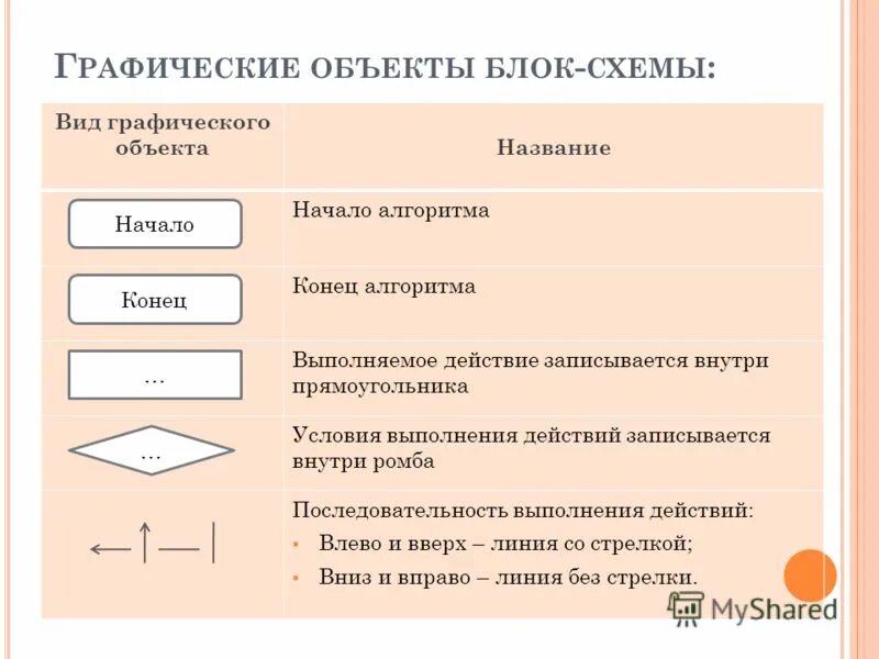 схема является графическим объектом. графический объект это в информатике. стандартные графические объекты блок схемы. графический объект в компьютерной графике. графический объект это в информатике.