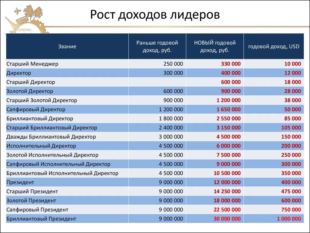 Кредитный калькулятор excel. Сколько 600000. Доход в месяц. Кредит под 5 процентов годовых. Сколько 600000.
