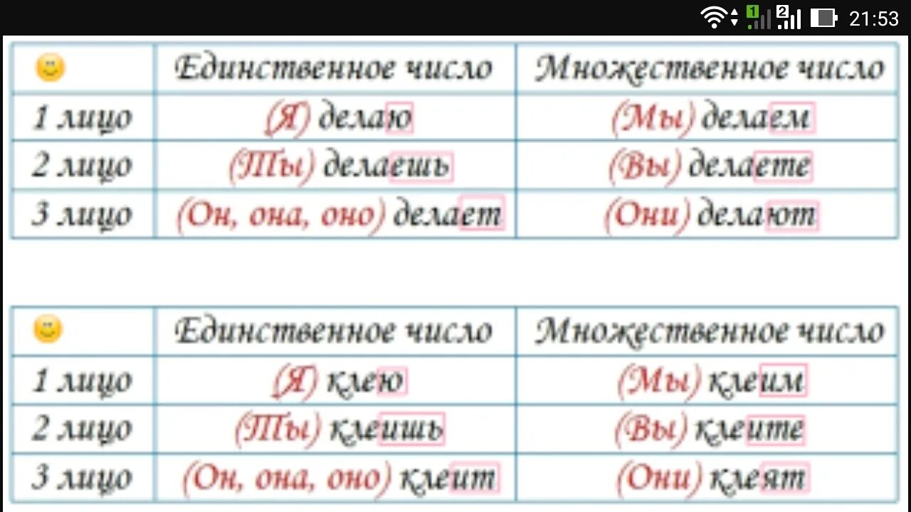 Спряжение глаголов 3 лица единственного числа. Глагол 2 спряжения 3 лица единственного числа. Глаголы 1 спряжения по лицам. Глаголы 2 спряжения 2 лица.