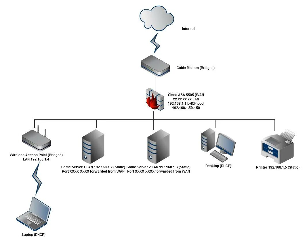 Как подключиться к cisco. Сервер Cisco Asa. Cisco Asa и Router. Cisco Asa схема сети. Cisco Asa-1.