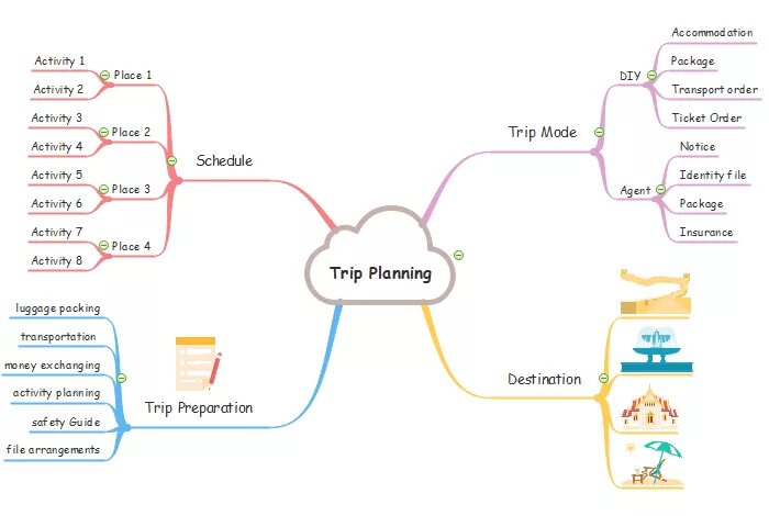 Интеллект карта travelling. Mind Map путешествие. Mind Map по теме travelling. Интеллект карта на тему путешествие. Карту трип