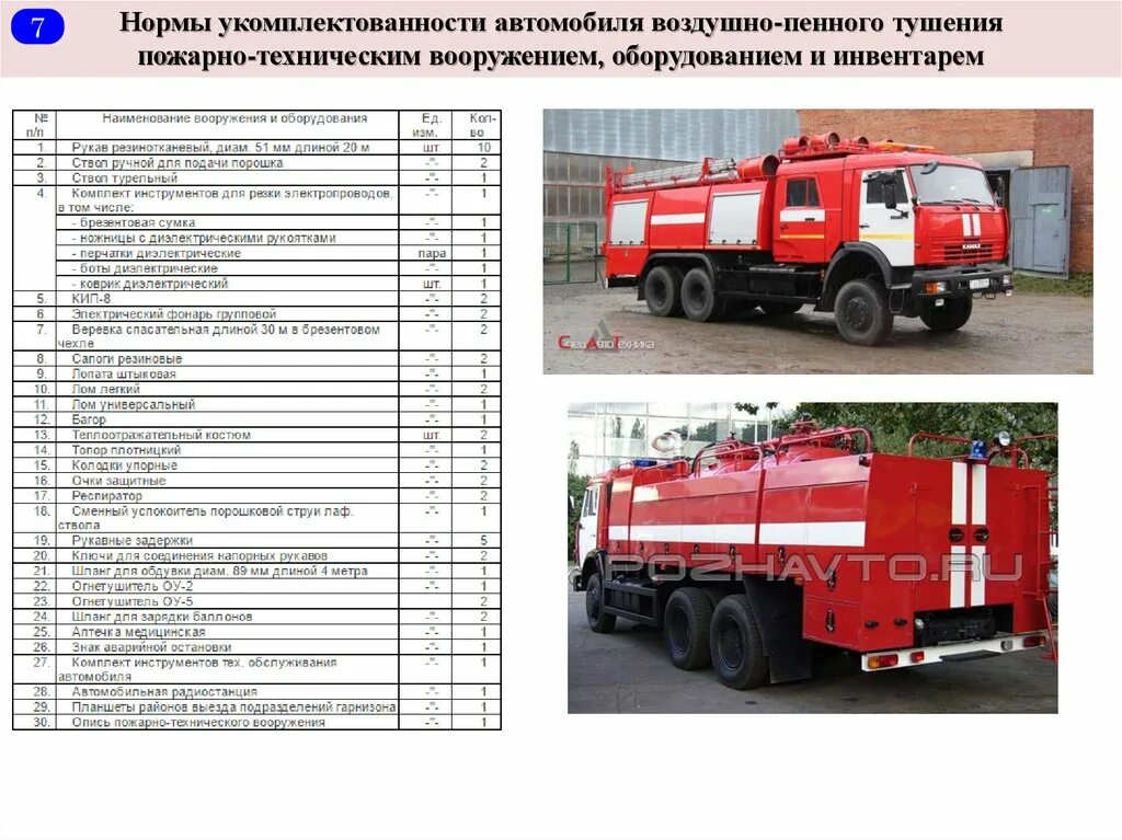 Пожарные автомобили находящиеся на вооружении подразделения. ТТХ пожарной машины 8т. Автомобиль порошкового тушения ап 500-20. ПТВ пожарного автомобиля АЦ-40. ТТХ автомобиля пожарного порошкового тушения.