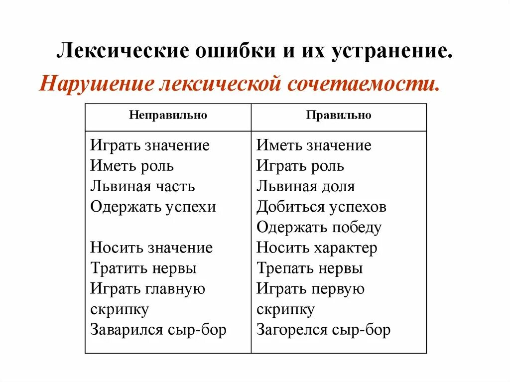 Исправьте лексические ошибки в предложениях. Понимать понятие лексическая ошибка. Лексические ошибки. Нарушение лексической сочетаемости. Лексические ошибки примеры.