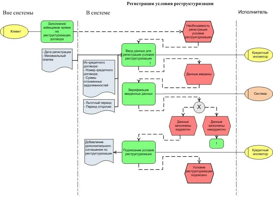 Порядок рассмотрения кредитной заявки. Процесс оформления банковской гарантии блок схема. Бизнес процесс банковских операций. Бизнес процесс кредитования банка. Схема процесса кредитования Сбербанк.