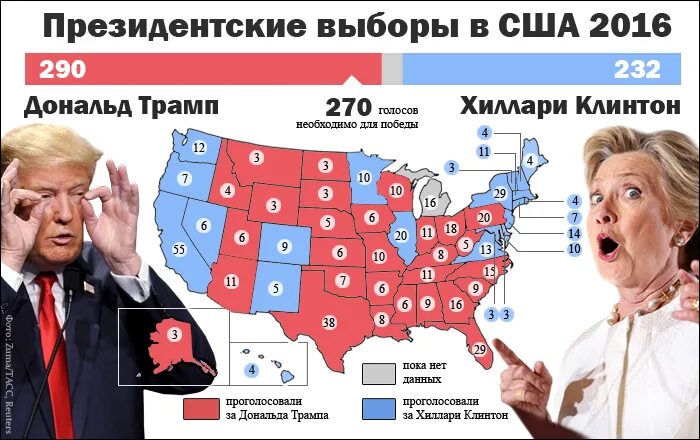 Когда пройдут выборы президента в сша. Выборы в США 2016. Президентские выборы в США. Президентские выборы в США (2016). Выборыпрезиденат в США.