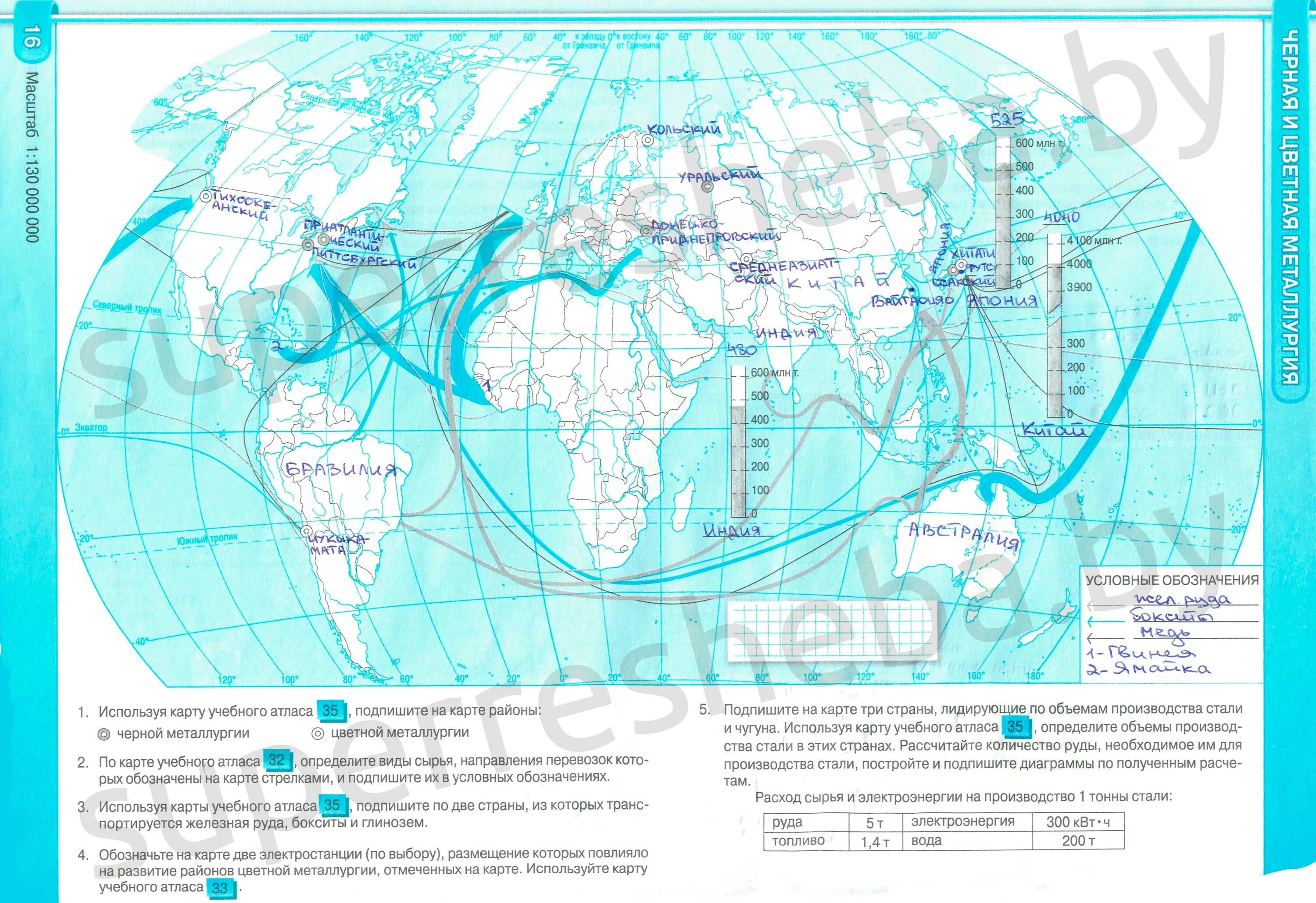 Решебник по контурной карте 10. Цветная металлургия контурная карта. Центры цветной металлургии в России география. Основные районы цветной металлургии. Контурная карта по географии цветная металлургия.