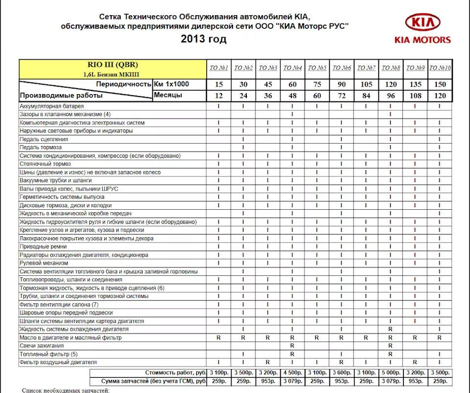 Когда нужно менять киа рио. Регламент то Киа Рио 3 1.6 автомат. Регламент то Киа Рио 4 1.6. Киа Рио 6 то регламент. График технического обслуживания Киа Рио 3.