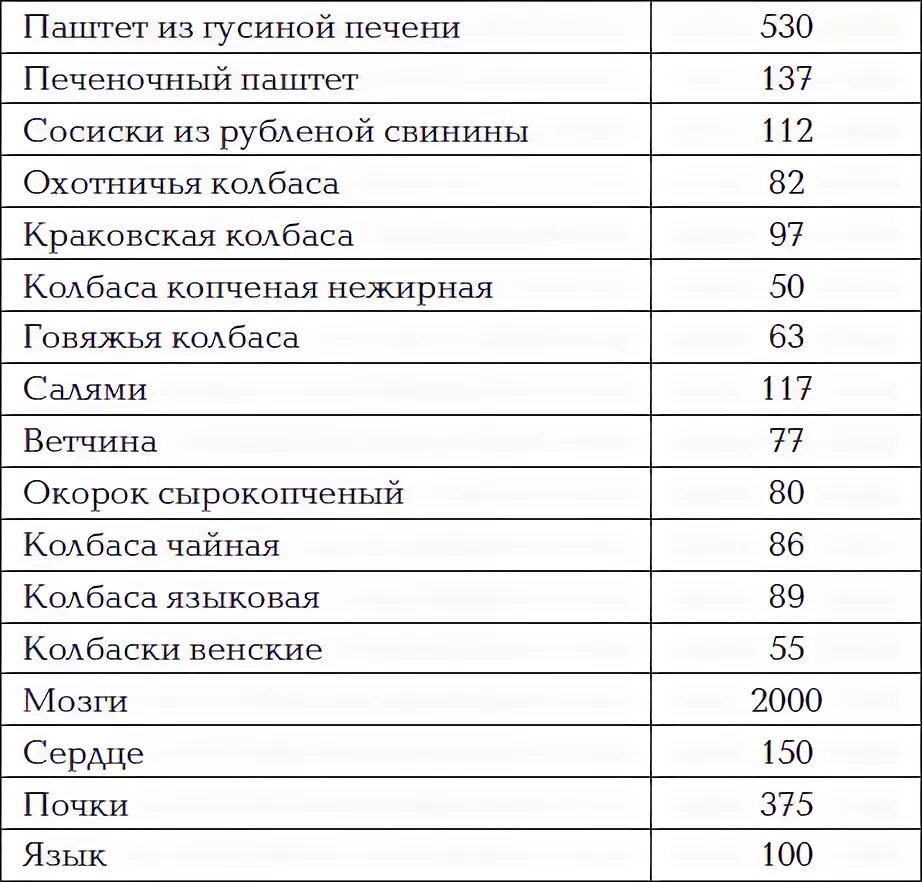 Холестерин 6.6