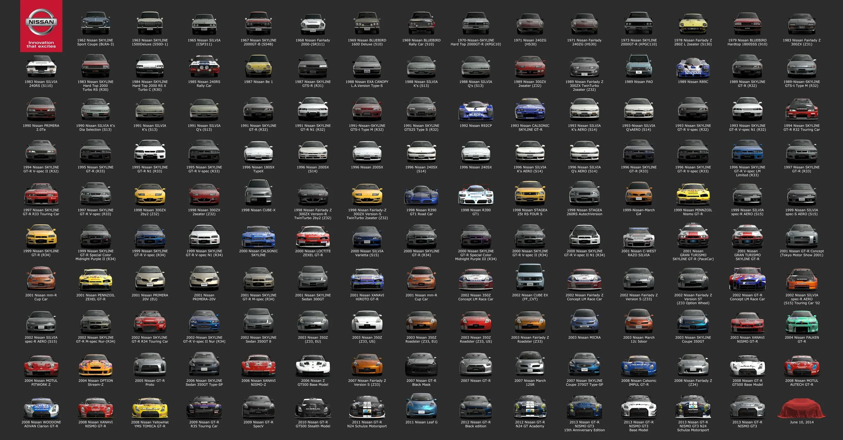 Где есть название. Gran Turismo 7 список машин. Nissan Gran Turismo 2000. Gran Turismo 7 car list. Gran Turismo 6 car list.