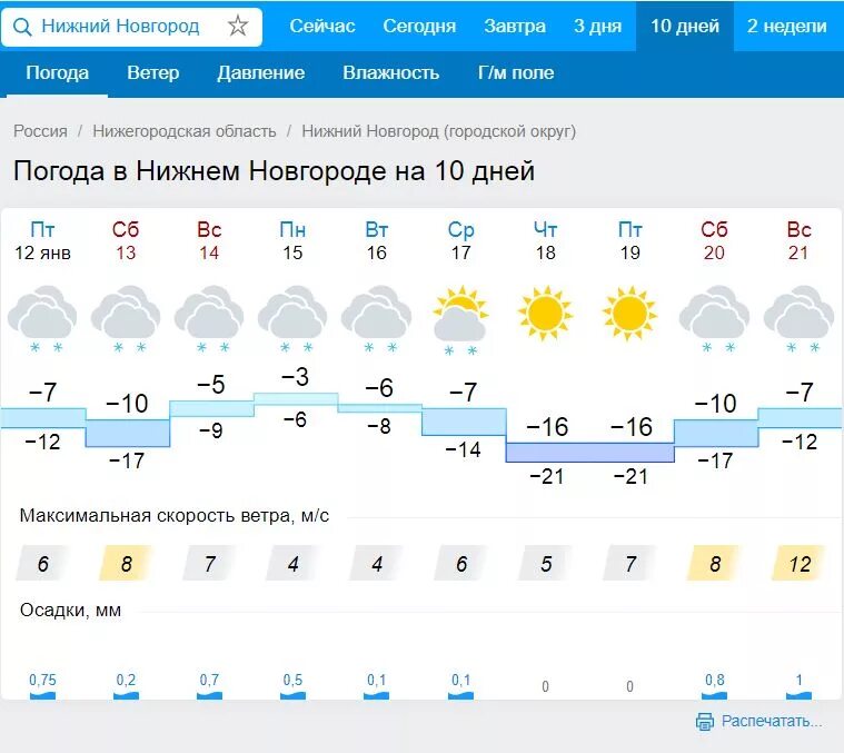 Погода в Нижнем Новгороде сегодня. Пагоданижний Новгород. Погода Нижний Новгород сегодня сейчас. Пагоданижнийновгородсегодния.