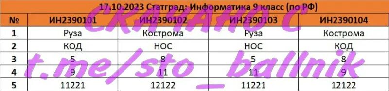 Статград публикации 2025 2025. Статград публикации 2025 2025