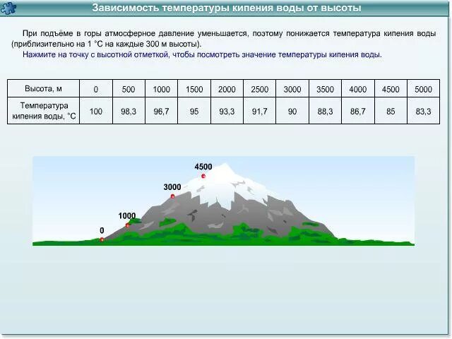 Как изменяется температура с высотой. Атмосферное давление в горах. Зависимость температуры кипения от высоты. Pfdbcbvjcnm ntvgthfnehs rbgtybz djls JN dscjns. Температура кипения воды в зависимости от высоты.