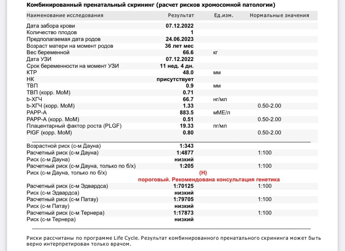 Риск дауна 1 27. Расчётный риск синдрома Дауна показатели. Расчетный риск синдрома Дауна норма 1 скрининг. Расчетный риск синдрома Дауна по б/х. Высокий ХГЧ на первом скрининге риск синдрома Дауна.