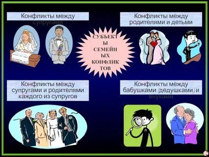 Типы супругов