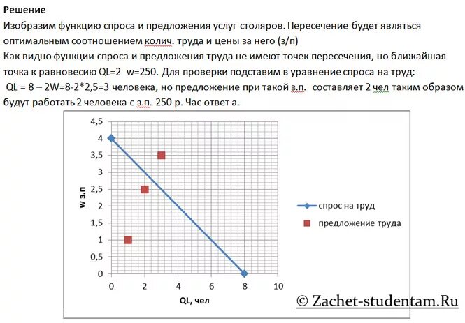 Предложение труда описывается функцией. Предложение труда описывается функцией