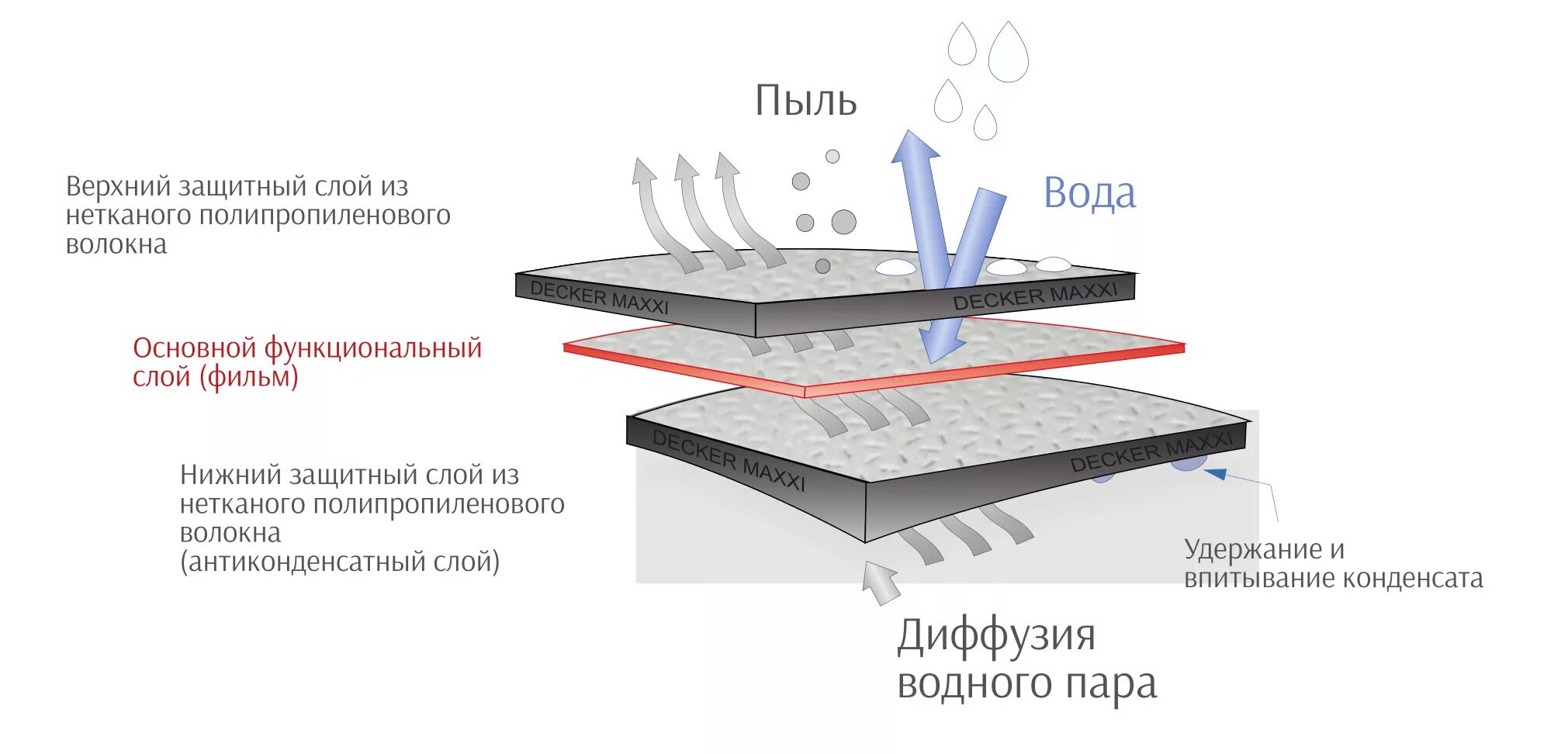 Устройство защитного слоя