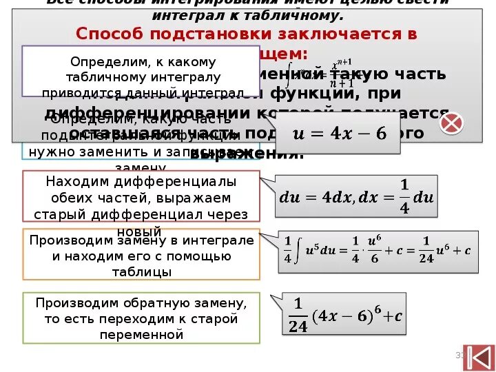 Метод подстановки определенный интеграл. Методы интегрирования подстановкой. Вычисление определенных интегралов методом подстановки. Методы вычисления неопределенных интегралов метод подстановки. Определить метод интегрирования