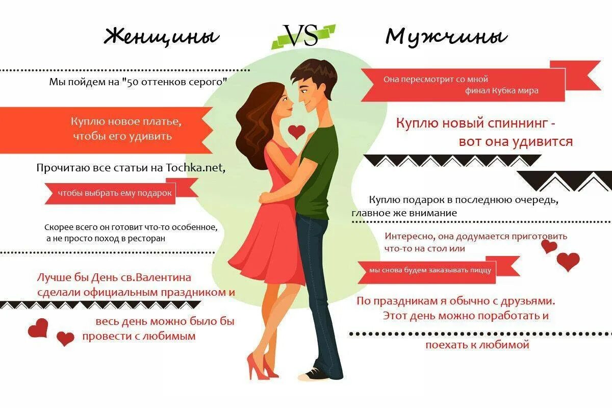 Как узнать будем с любимым