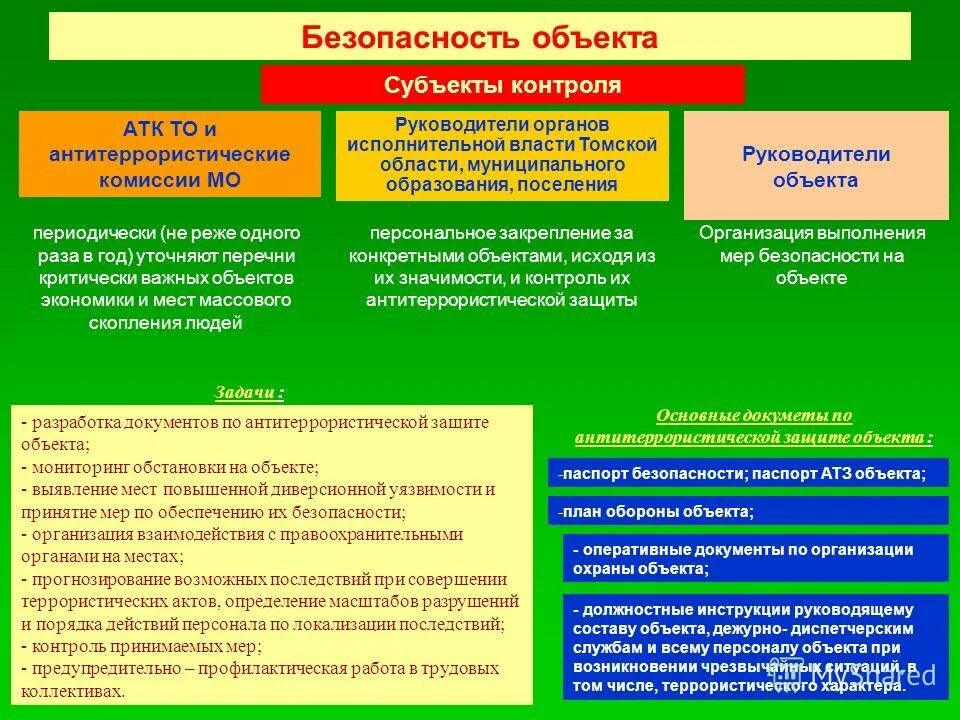 Какие задачи решает антитеррористическая комиссия муниципального образования