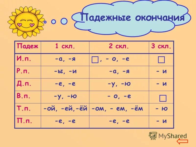 Окончания падежей существительных таблица. Падежи 1 2 3. Падежи 1 2 3. Склонения существительных таблица. Таблица склонений.