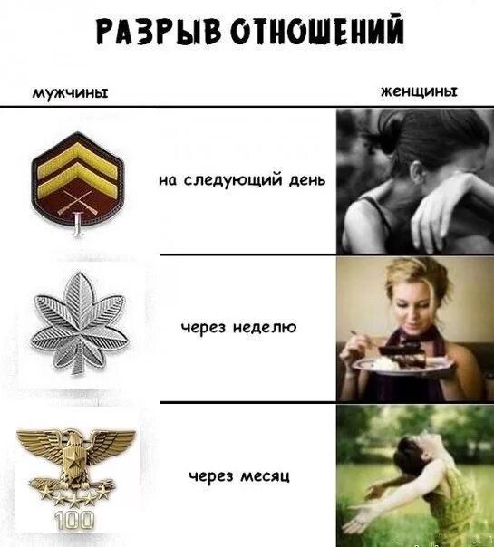 Женщины тельцы после расставания