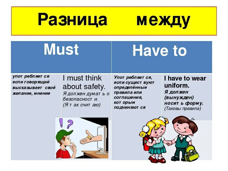 Делай что должна на английском. Модальные глаголы must have to. Английский 5 Модальные глаголы must и have to. Разница между have to и must 4 класс. Модальные глаголы can must have to don't have to.