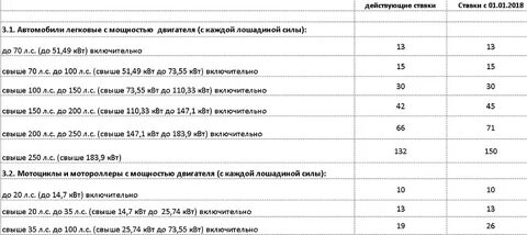 Объем мотора и лошадиные силы
