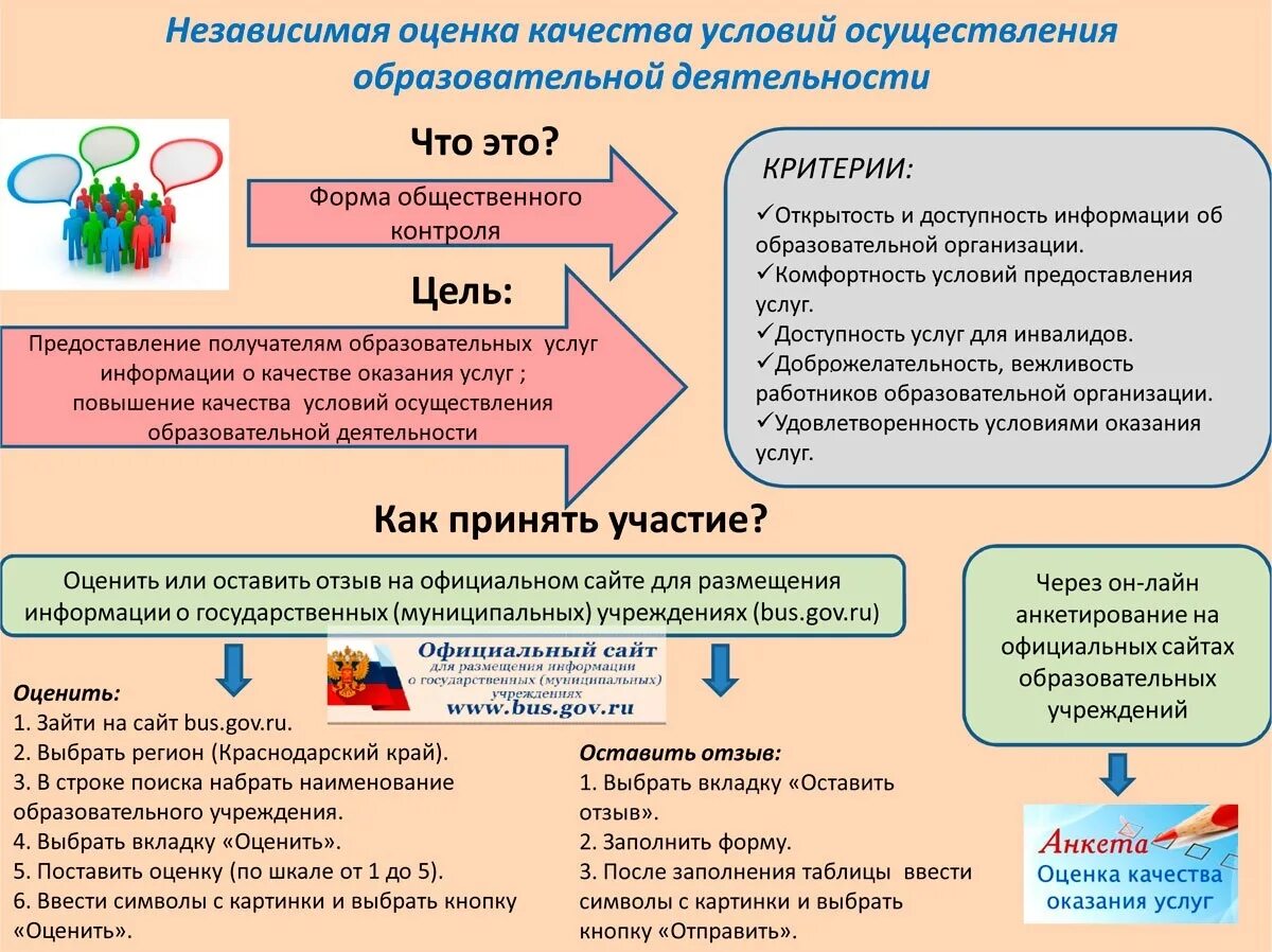 Оценка сайта организации