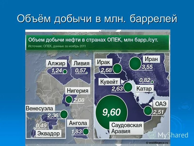 Страны по объему добычи нефти. Организация стран экспортёров нефти страны. Организация стран - экспортёров нефти. ОПЕК добыча нефти. Нефтедобывающая Страна ОПЕК.