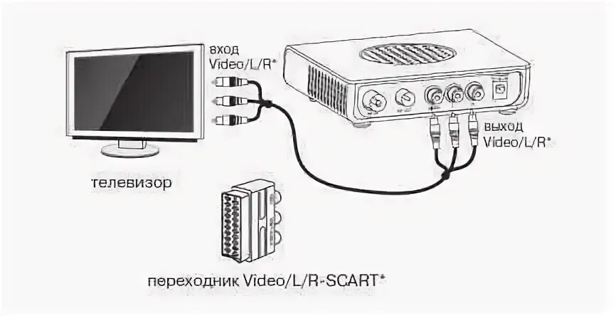 Схема подключения приставки МТС К телевизору. SD-приставка EKT dcd3011 аналоги. Схема подключения МТС телевидения к телевизору. EKT dcd3011.