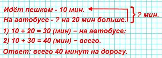 1 ч 26 мин. До остановки автобуса папа. На сколько минут дольше шел. До остановки автобуса папа идёт 10 минут. От дома до работы маме нужно ехать 20 мин на автобусе и еще 10 мин.