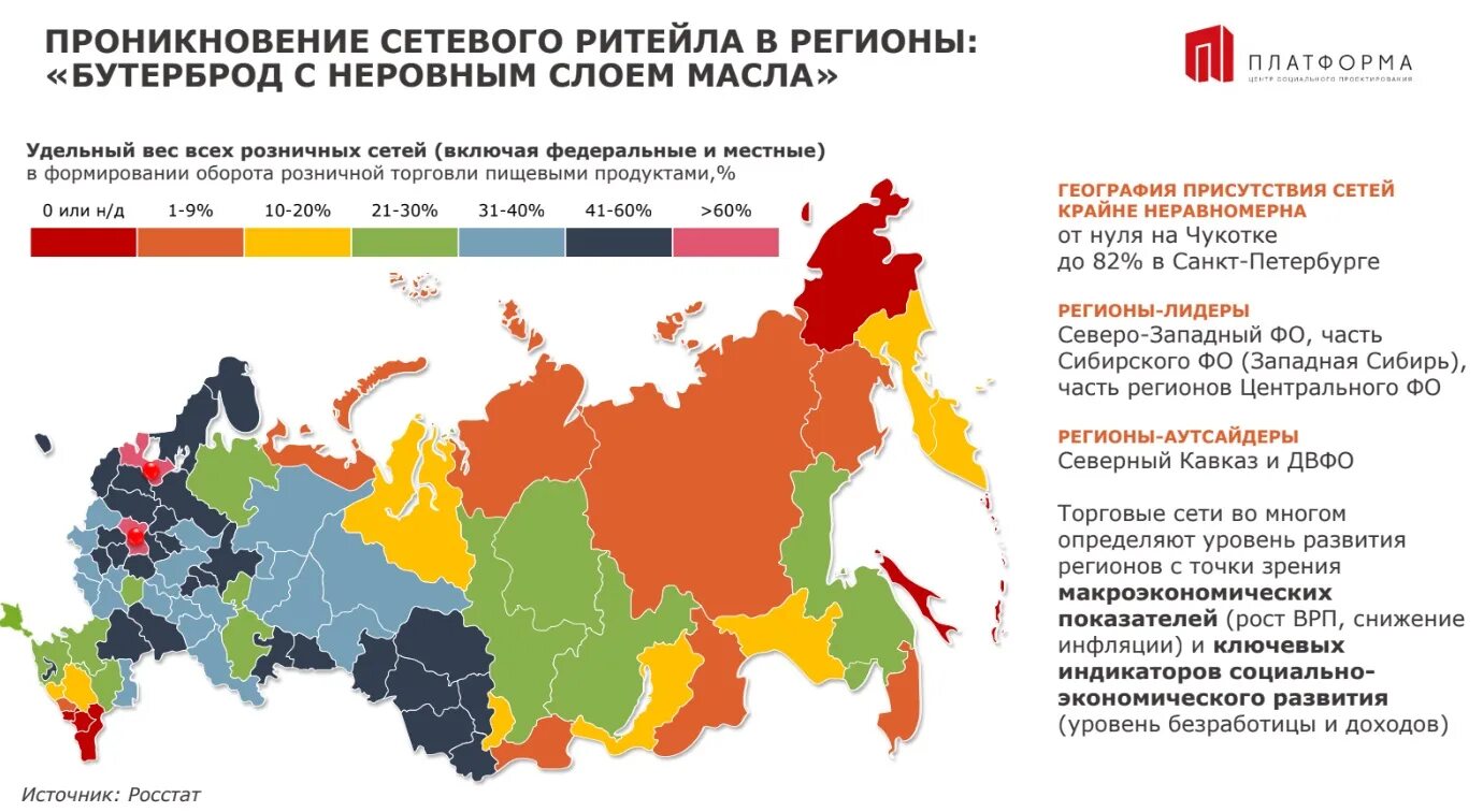 Федеральные сети рф