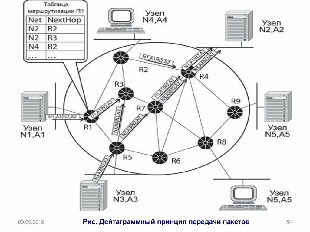Использования телекоммуникационной сети интернет. Сети с передачей от узла к узлу. сети электросвязи. телекоммуникационный узел связи. направляющие системы электросвязи.