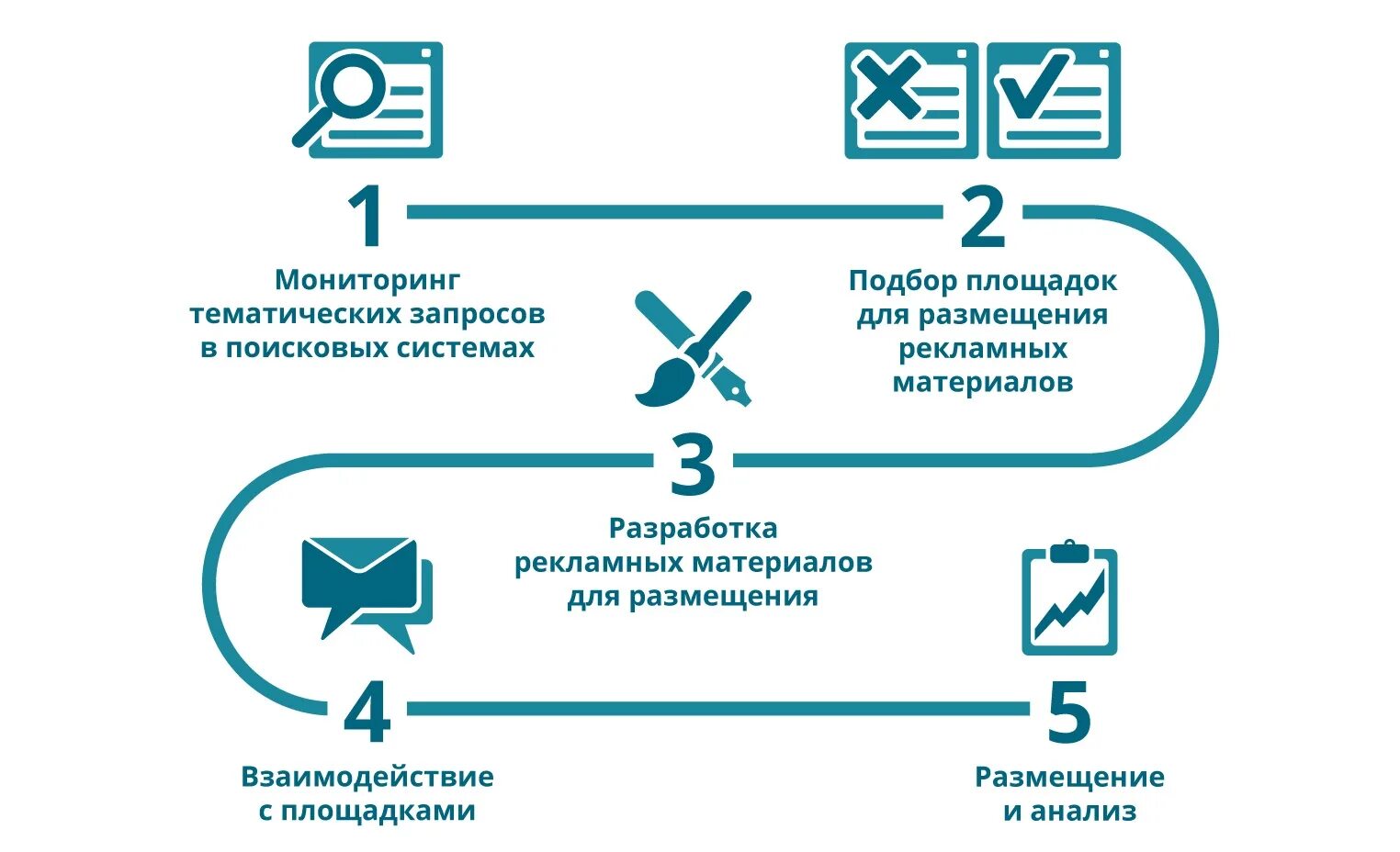 Реалми оптимизации