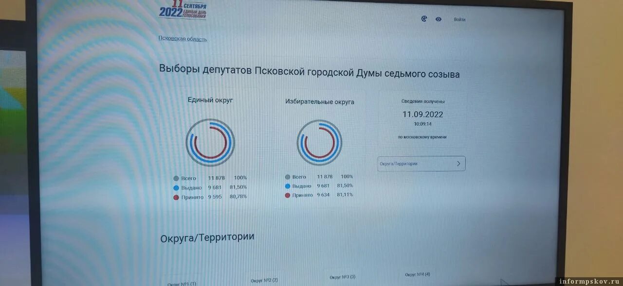 Явка на выборах владимирская область 2024. Явка Псковская гордума. Бюллетень ДЭГ. ЦИК ДЭГ. ДЭГ голосование.