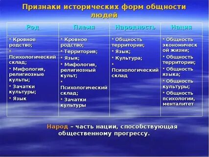 Назовите признаки племени