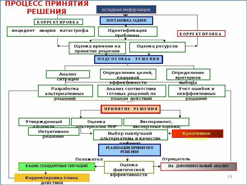 Алгоритм управления безопасностью. Структура управления техносферной безопасностью. структура системы обеспечения техносферной безопасности. структура государственного управления техносферной безопасностью.. классификация принципов управления техносферной безопасностью.