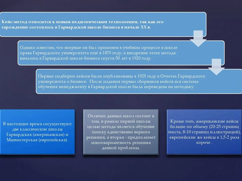 Процесс как способ метод. Школа россии методы технологии. метод методика технология. методы и технологии умк школа россии. ситуационные педагогические технологии.