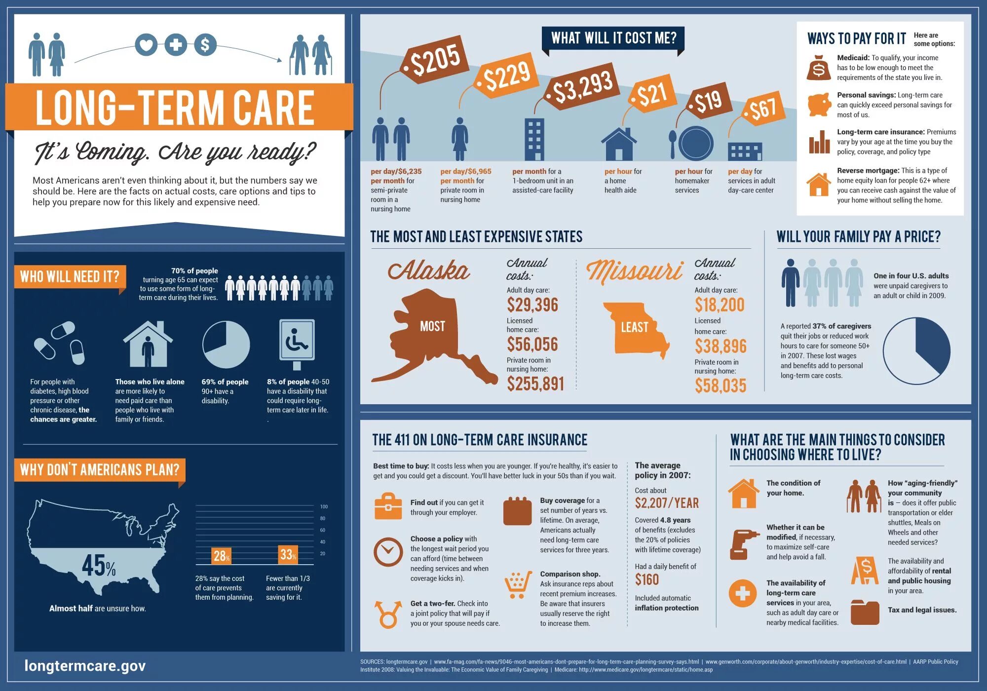 Cost way. Types of insurance. Cost buy. Affordability. Rent cost buy cost.