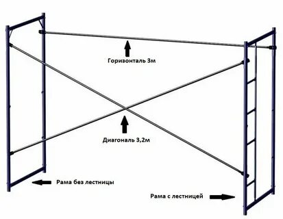Пролет лесов