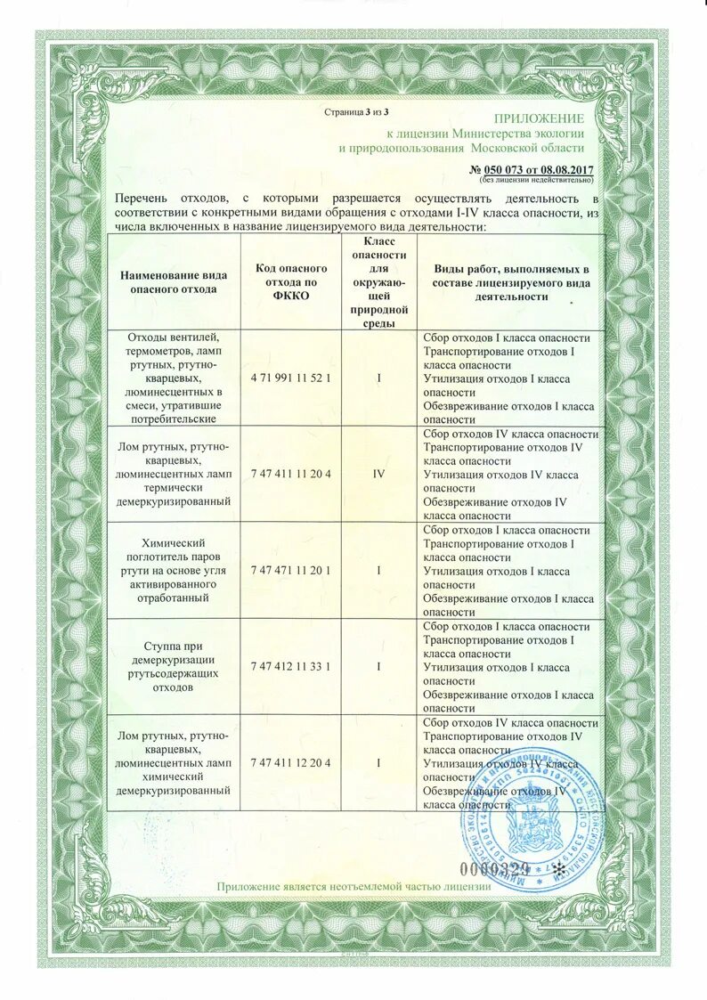 Класс ртутьсодержащих отходов. Люминесцентные лампы код отхода.