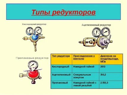 Разновидности редукторов