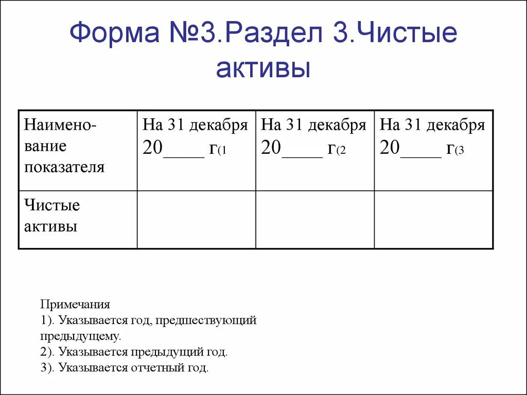 Предшествующий предыдущему году. Чистые Активы бланк. Форма 3 чистые Активы. Раздел III «чистые Активы». Предшествующей год отчётный год.