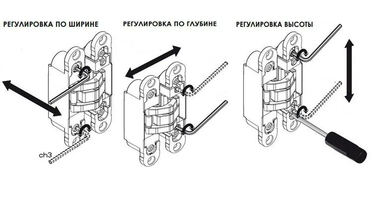 Дверь закрывается как отрегулировать